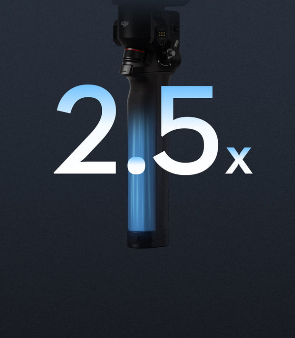 High-Capacity Battery GripApprox. 2.5x Battery Runtime