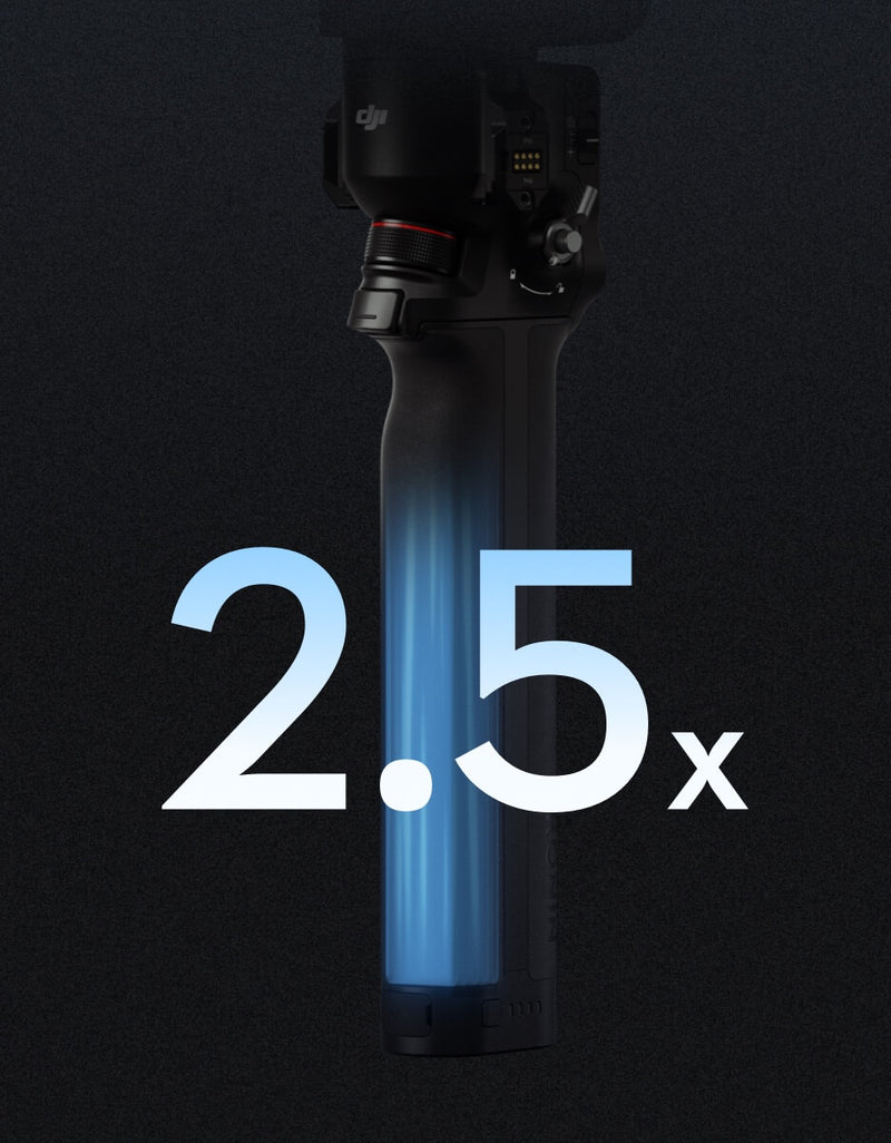 High-Capacity Battery GripApprox. 2.5x Battery Runtime 
